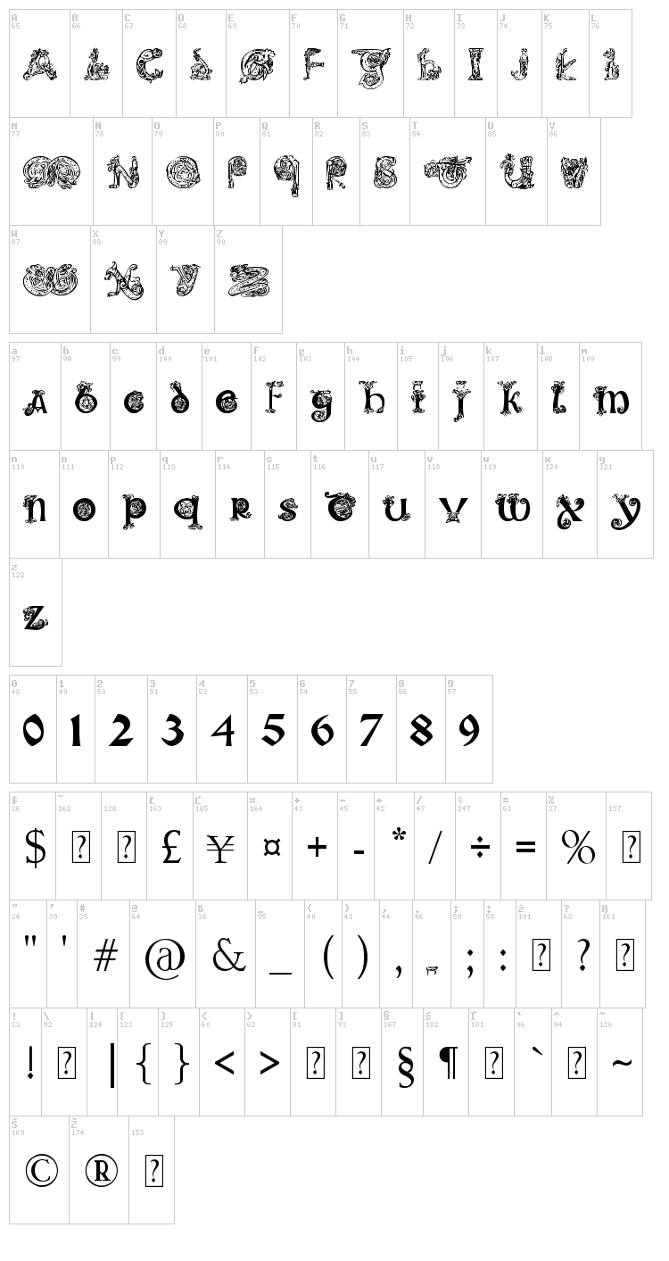 Pauls Illuminated Celtic font map